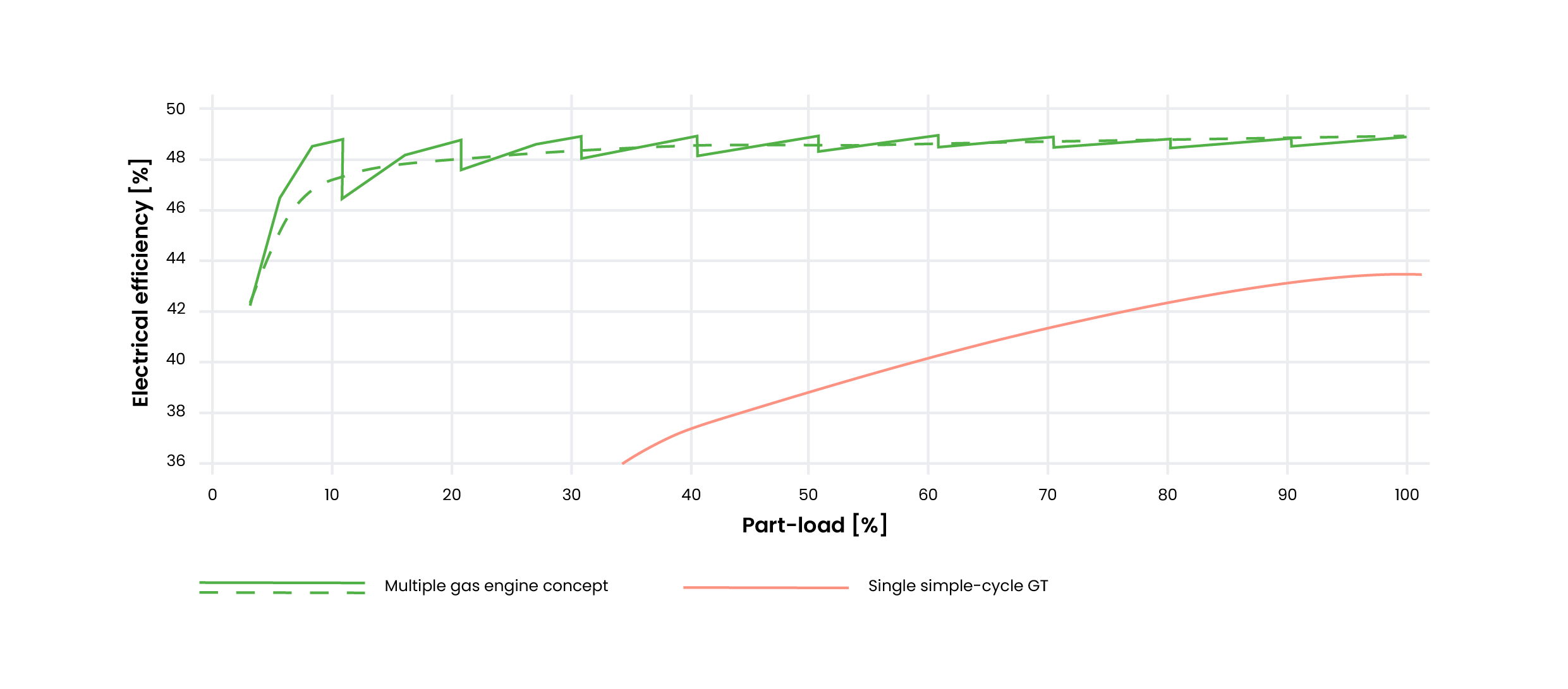 Engine vs Turbine-Efficiency Graph