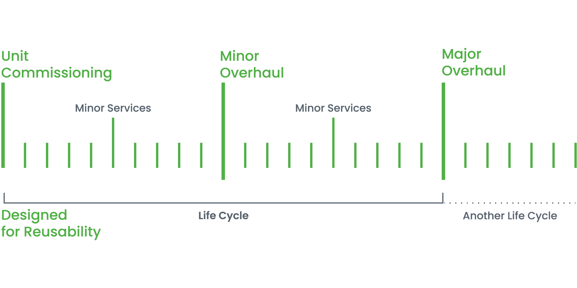 life_cycle_graphic__web_rgb